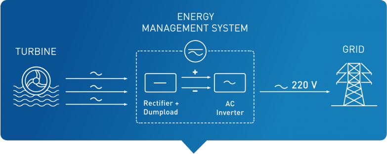 SMART Monofloat: grid-connected Project in Rosenheim